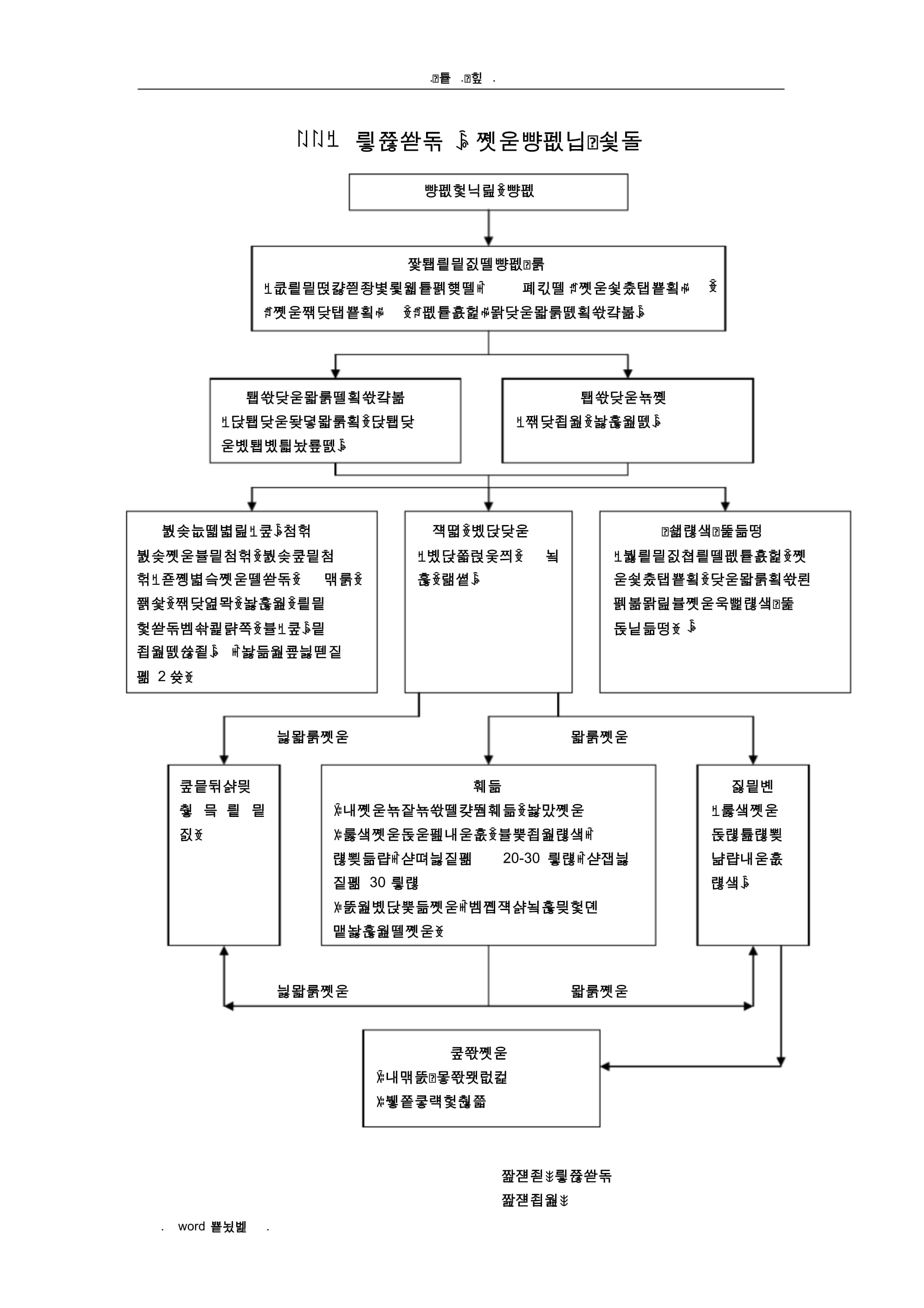 零售預包裝食品（實物經營）批發操作流程