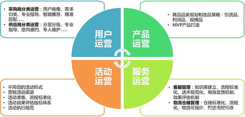 從零開始學(xué)習(xí)做互聯(lián)網(wǎng)運(yùn)營及互聯(lián)網(wǎng)接入相關(guān)服務(wù)