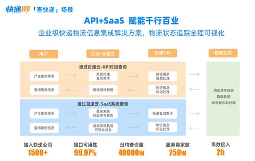 行業(yè)龍頭快遞100實(shí)力入選中國企業(yè)服務(wù)云圖，引領(lǐng)互聯(lián)網(wǎng)接入相關(guān)服務(wù)新浪潮