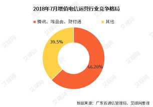 7月廣東省互聯(lián)網(wǎng)及相關(guān)行業(yè)運(yùn)行情況分析 騰訊、唯品會(huì)、財(cái)付通成績亮眼
