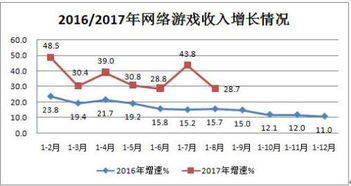 前八月互聯(lián)網行業(yè)穩(wěn)健增長，接入服務成亮點